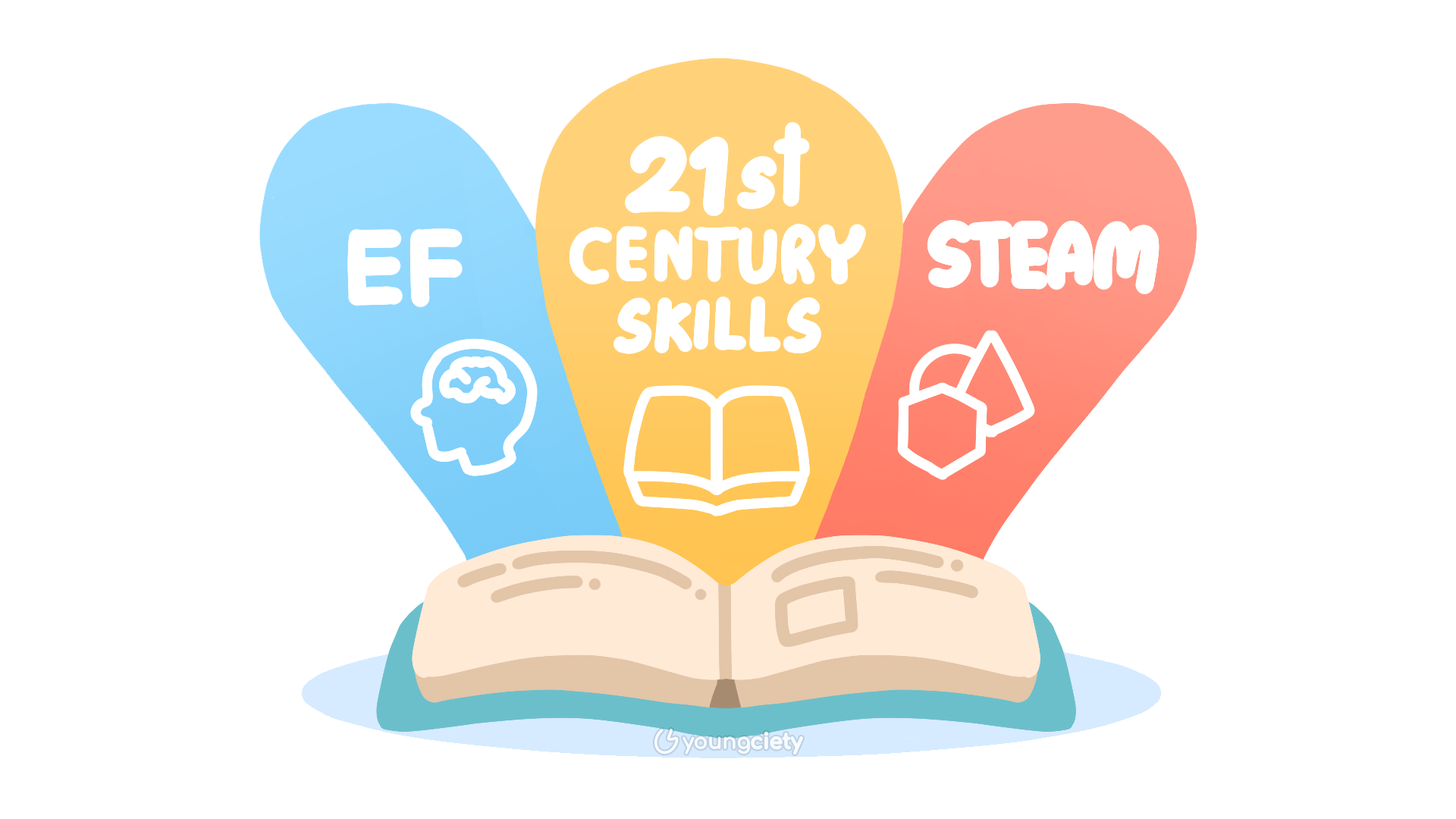 การศึกษาในศตวรรษที่ 21 STEAM และ EF (Executive Functions) มีความเชื่อมโยงกัน ทั้งยังแทรกอยู่ในหลักสูตรการเรียนการศึกษามานานแล้ว