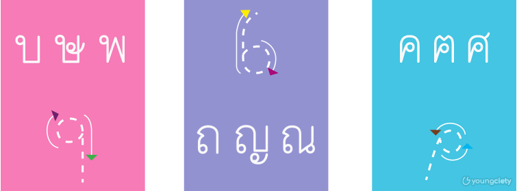 ภาพแสดงลักษณะการม้วนหัวแบบต่างๆ ของพยัญชนะไทย