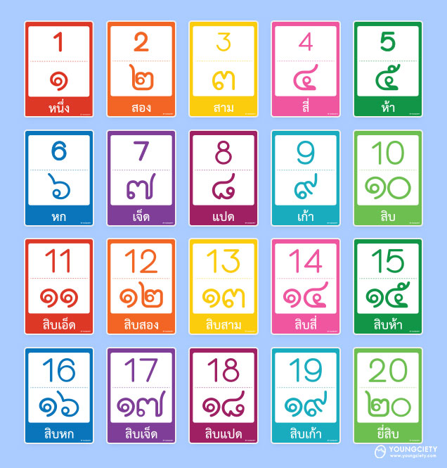 ตัวอย่าง สื่อการเรียนการสอน Flash Card ตัวเลข 1-20 ชุดที่ 1